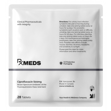 Urinary Tract Infections (UTIs) Treatment